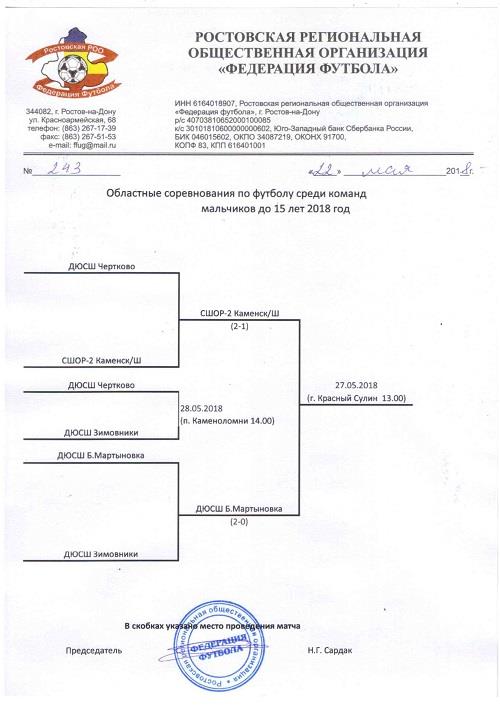 областные соревнования 2004.jpg